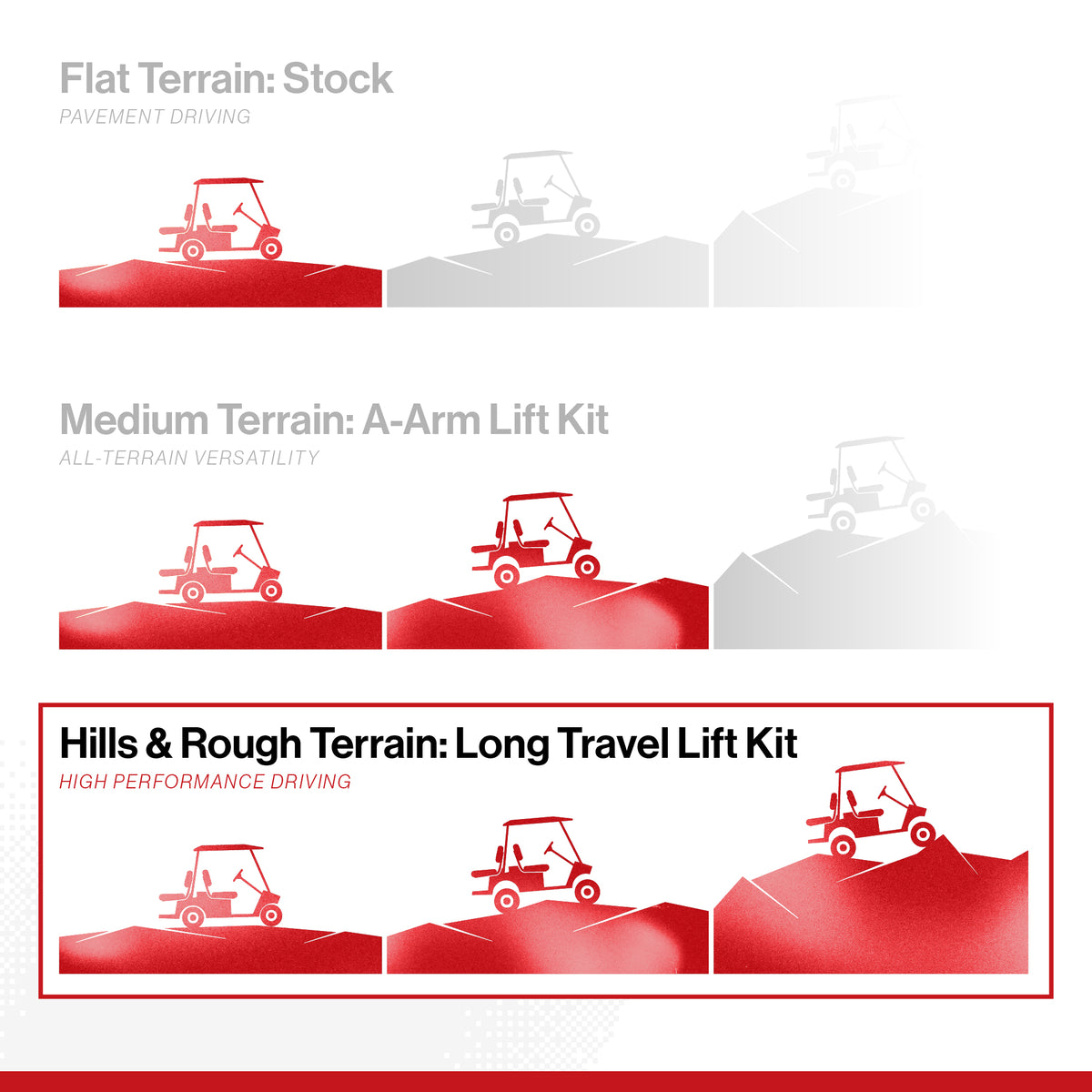 1994-2001 EZGO TXT Gas - Jakes Long Travel w/Updated External Reservoir Shocks