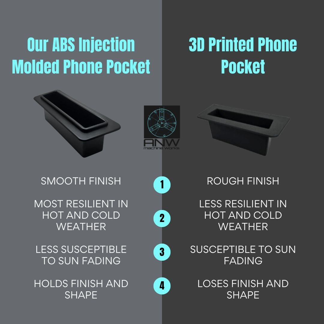 Evolution D5 Maverick & Ranger Cell Phone Pocket by the Gurus
