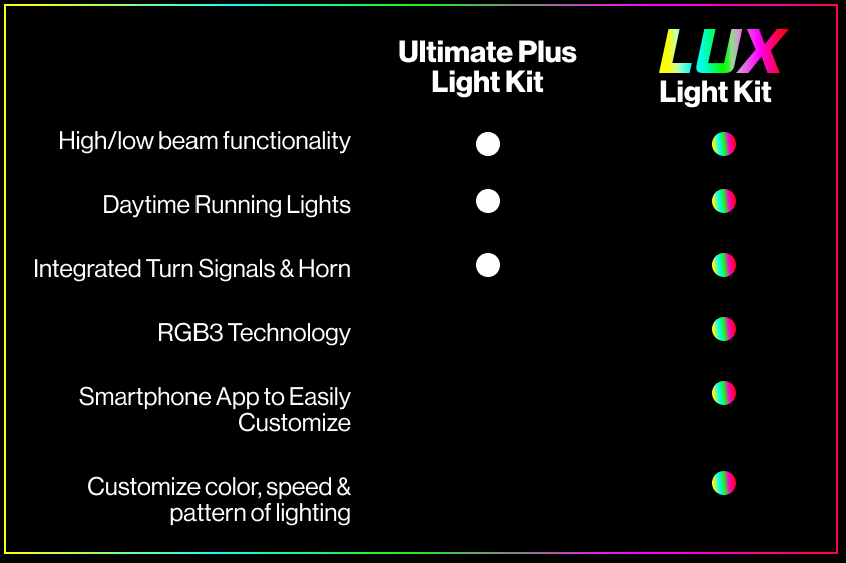 Lux RGB3 Light kit only for the Storm Body kit