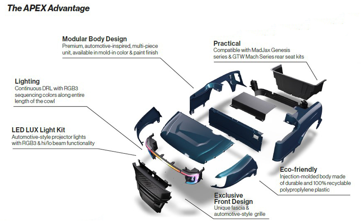 MadJax® APEX Body Kit for Ezgo Rxv - Choose Color