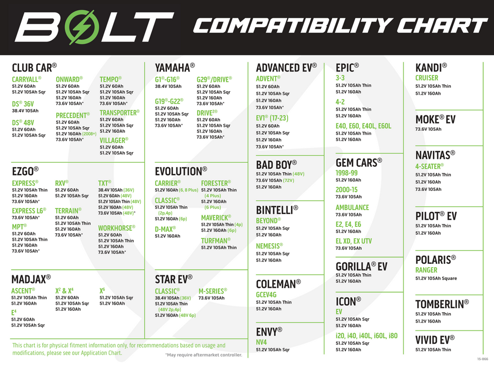 Bolt Comp Rater Insurance Bolt Energy USA Compatibility Chart – GolfCartGurus