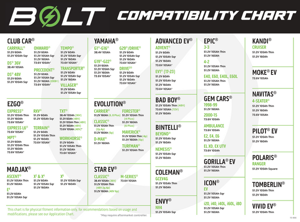 Bolt Energy USA Compatibility Chart: Find the Right Lithium Battery for Your Golf Cart