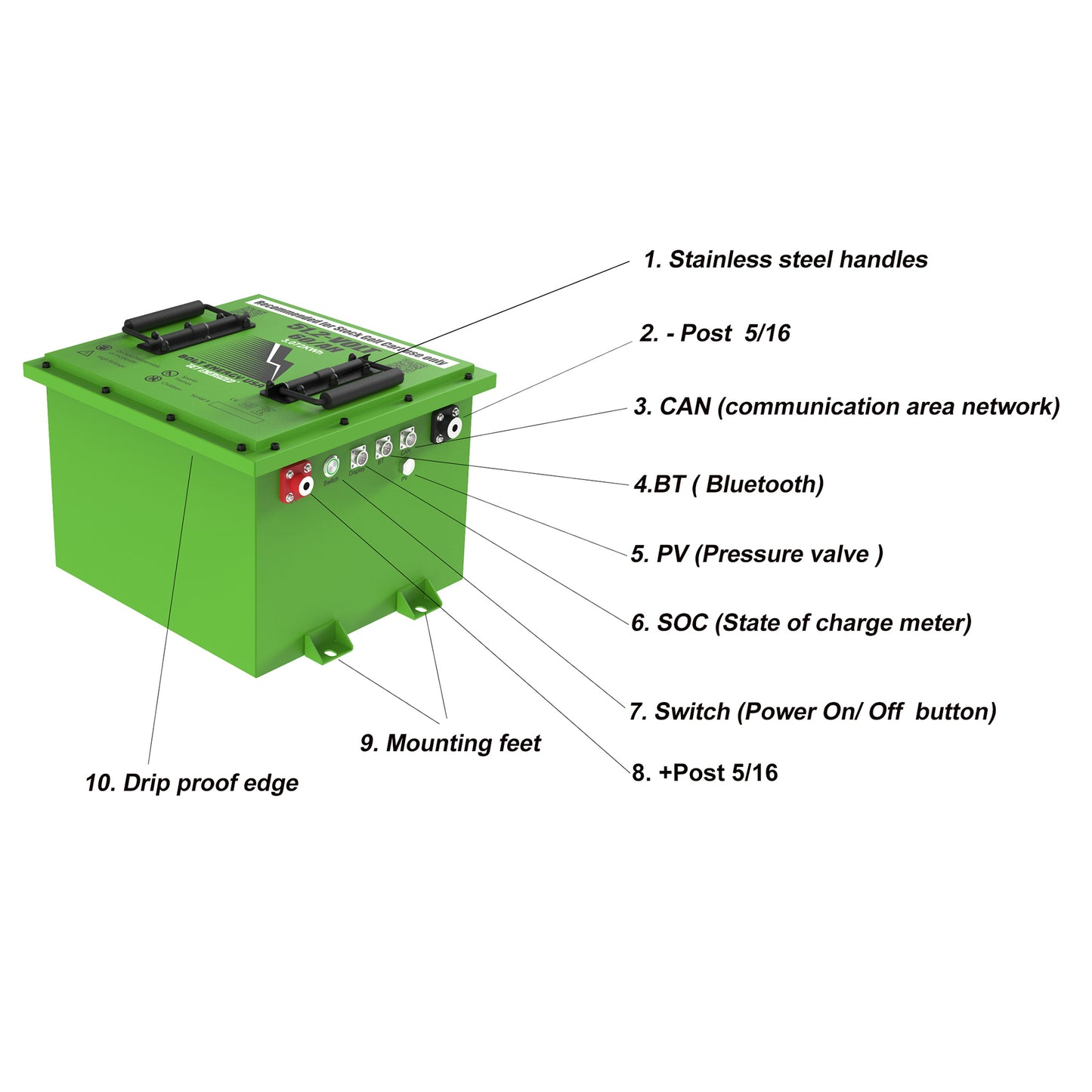Yamaha G29/Drive2 Lithium Battery 51V 60Ah - Bolt Energy Complete Kit with 12-Year Warranty