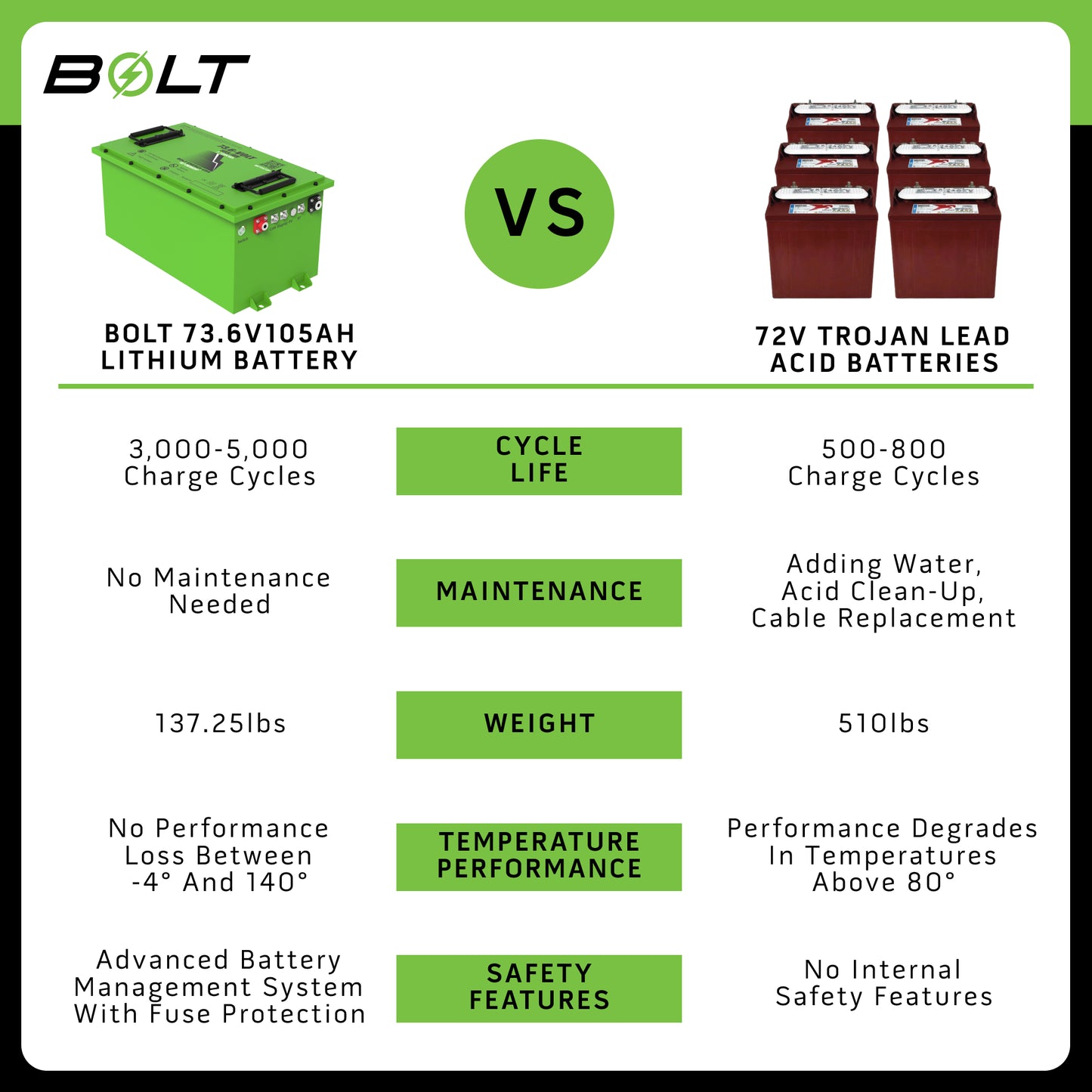 Bolt Energy 74V 105Ah Lithium Battery Pro Kit for Advanced EV Advent – 12-Year Warranty