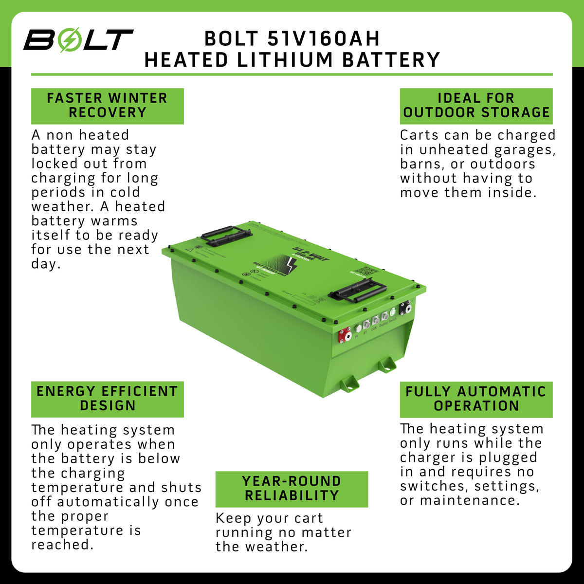 Bolt Energy 51V 168Ah Club Car Precedent Tempo Onward DS