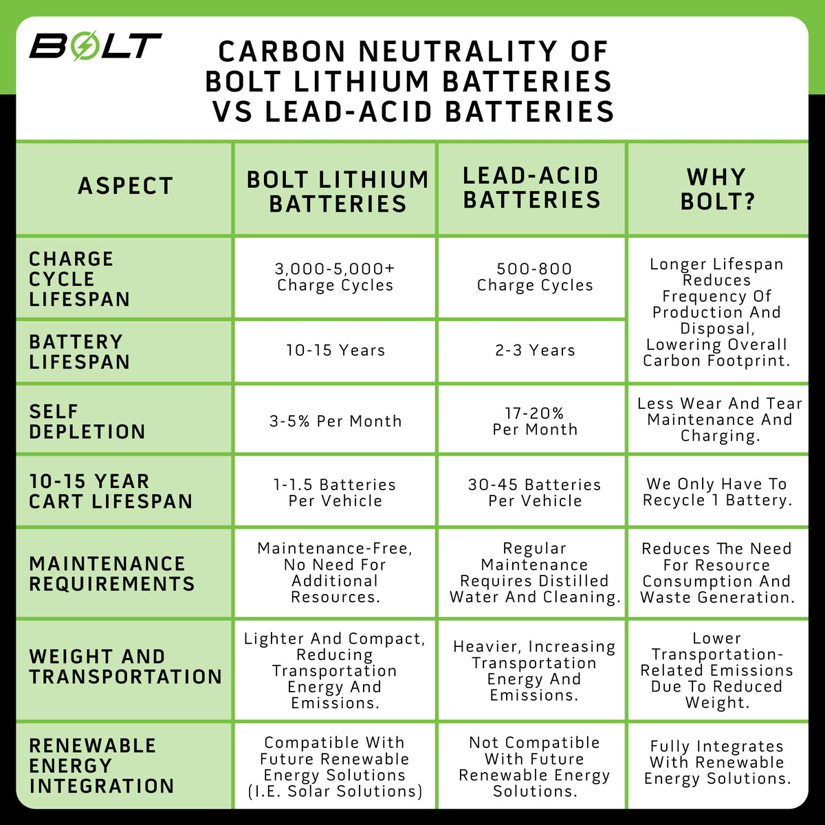 Evolution Lithium Replacement – Bolt Energy 51.2V 105Ah LiFePO4 FactorySync Kit