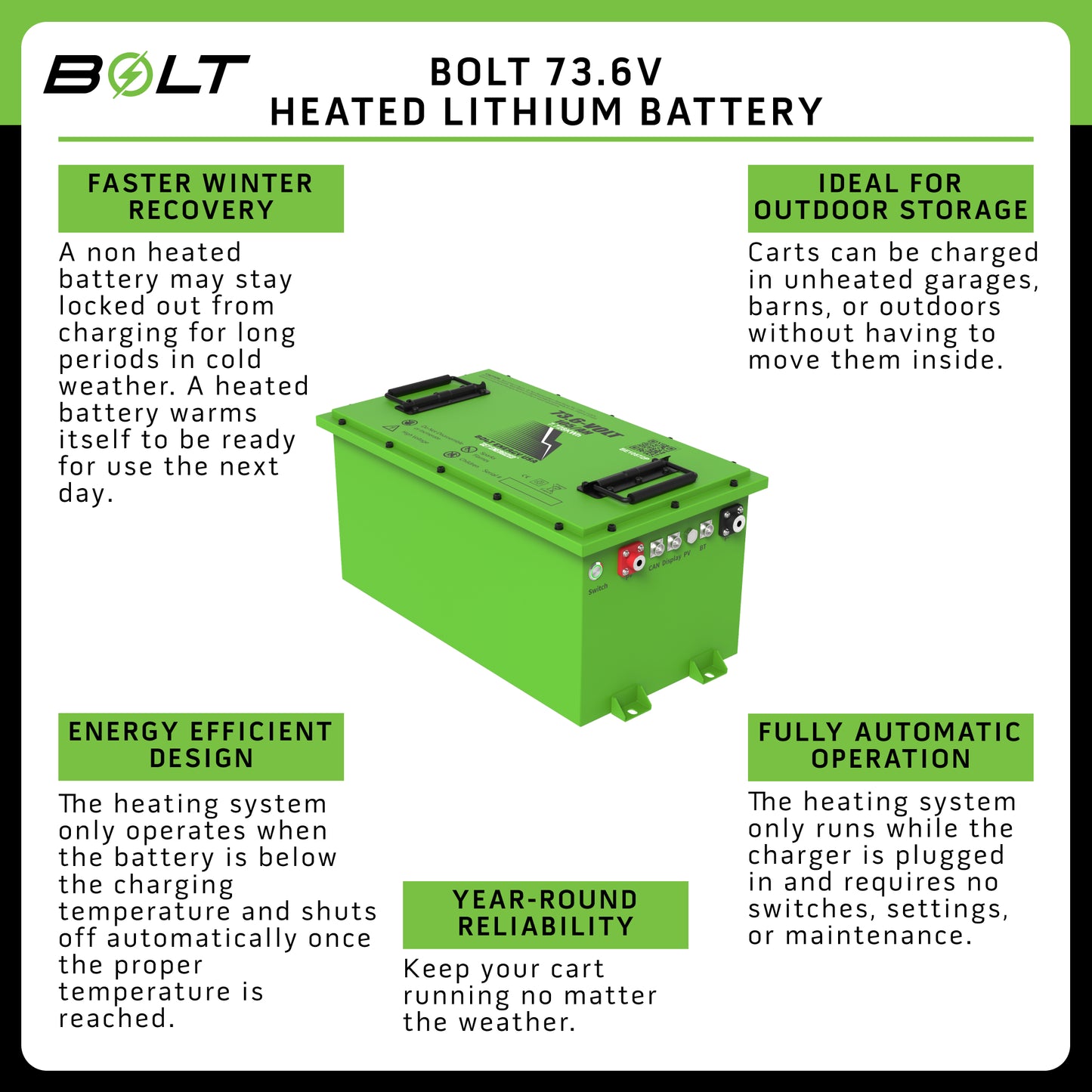Bolt Energy 74V 105Ah Lithium Battery Pro Kit for Advanced EV Advent – 12-Year Warranty