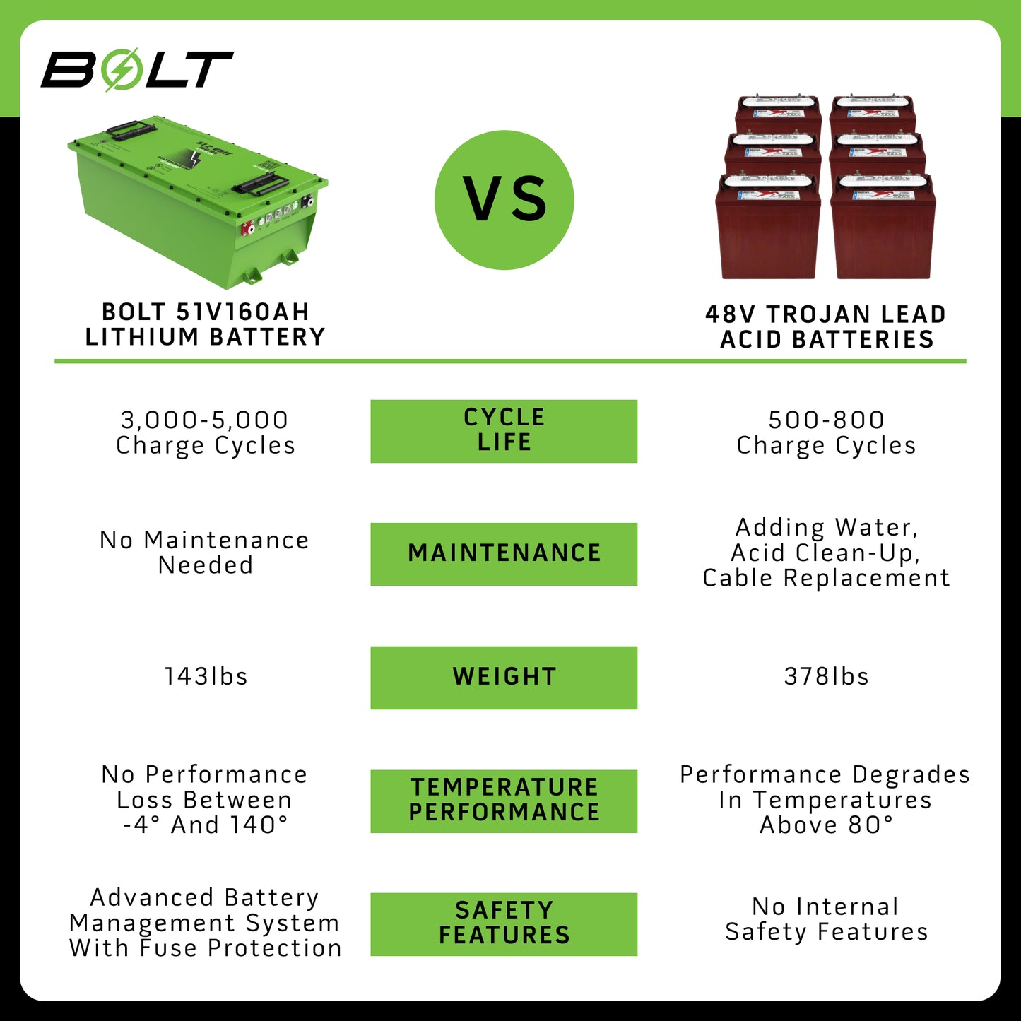 Bolt Energy 51V 160AH Lithium Battery Kit for ICON i20, i40, i40L, i60L, & i80 Golf Carts