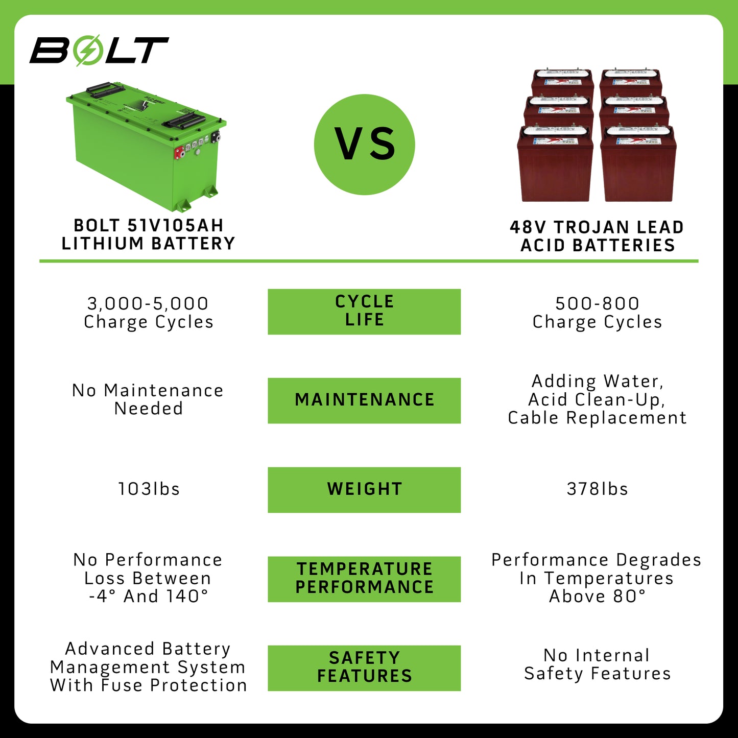Bolt Lithium Battery for EZGO TXT & Express – 51.2V 105Ah Kit | 12-Year Warranty