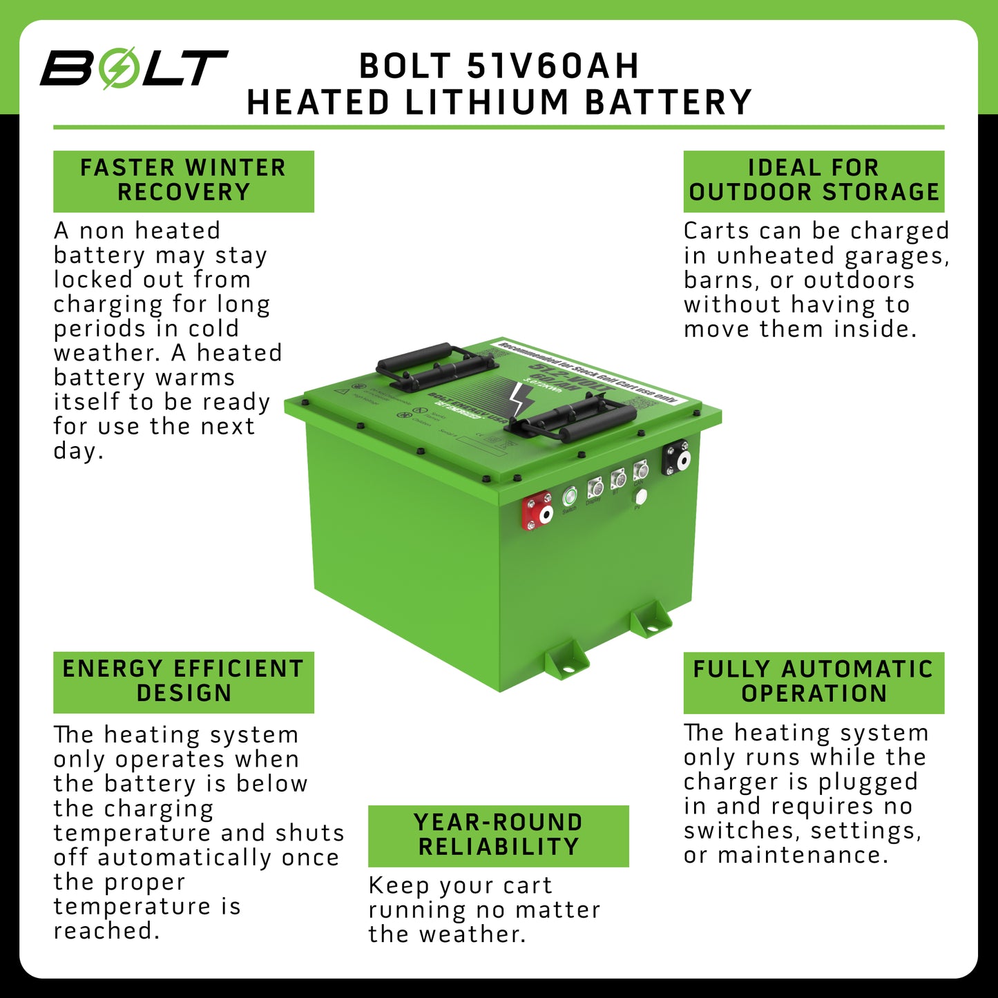 Yamaha G29/Drive2 Lithium Battery 51V 60Ah - Bolt Energy Complete Kit with 12-Year Warranty