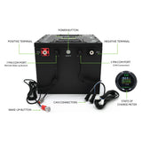 Eco battery Conversion for Polaris Ranger Ev gen 3 w/ 10 year warranty
