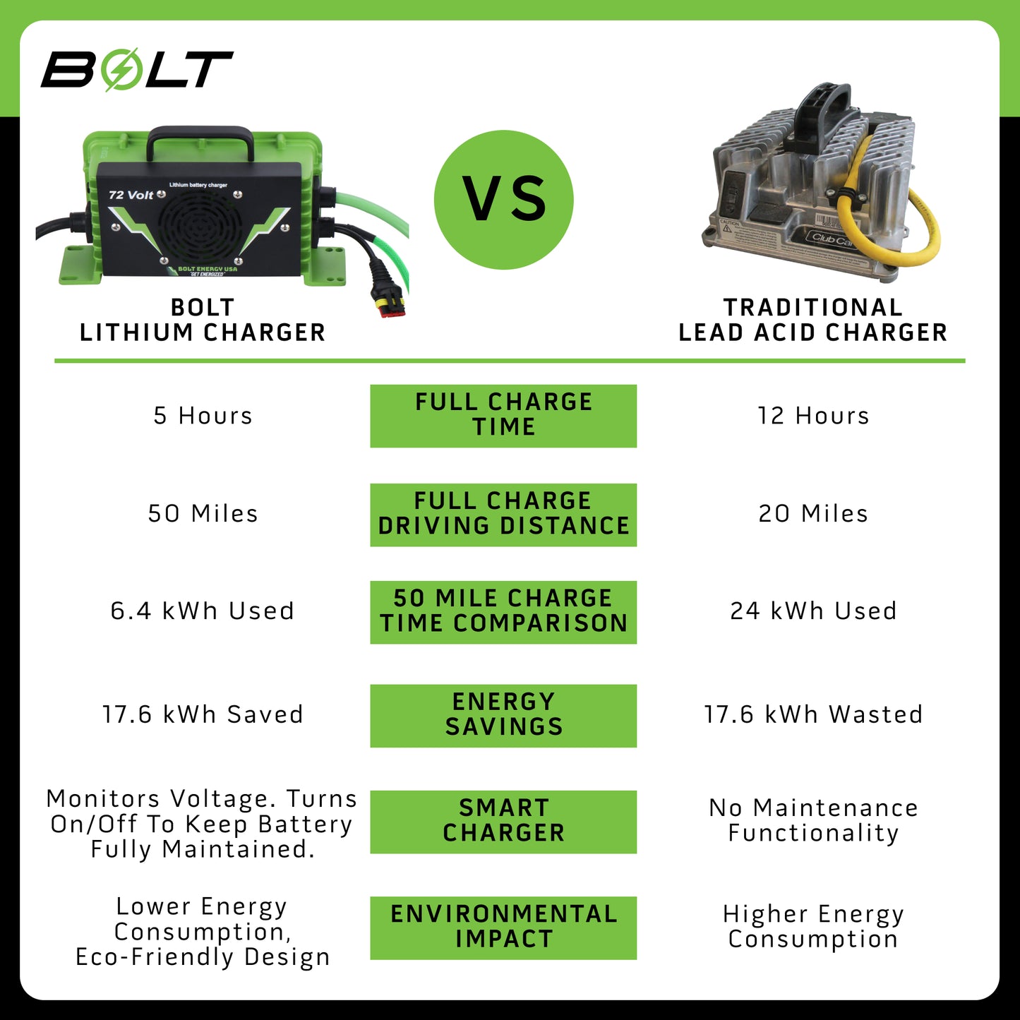 Bolt Lithium Battery for EZGO TXT & Express – 51.2V 105Ah Kit | 12-Year Warranty